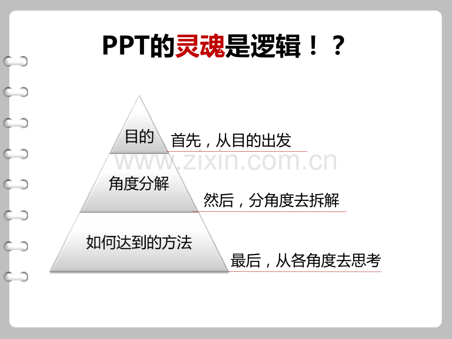 PPT从入门到精通实用教程系列之五--PPT中的逻辑构思new.ppt_第3页