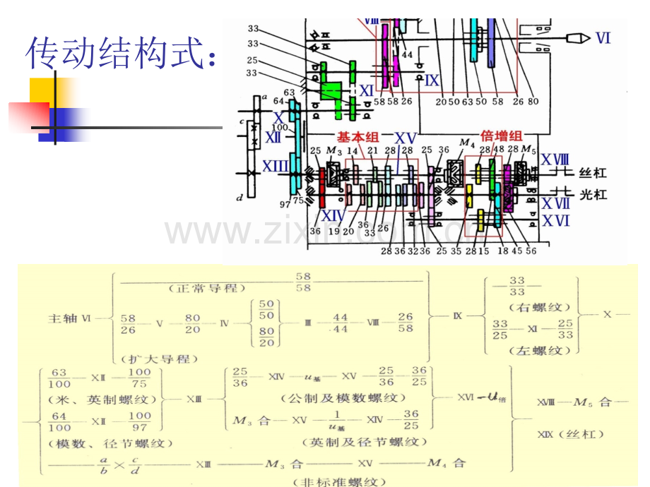 螺纹运动传动链PPT课件.ppt_第3页