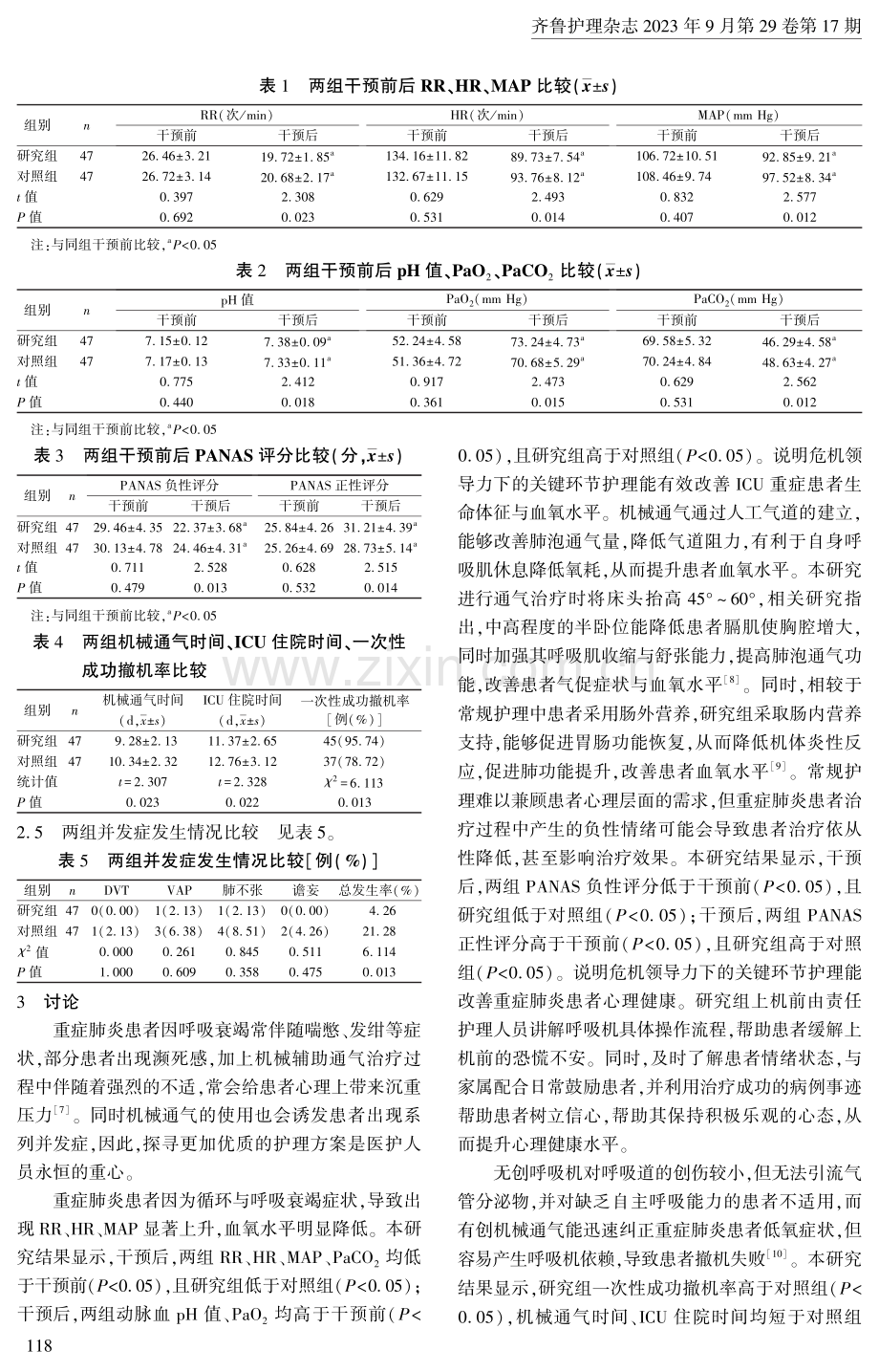 危机领导力下的关键环节护理在ICU重症肺炎患者中的应用.pdf_第3页