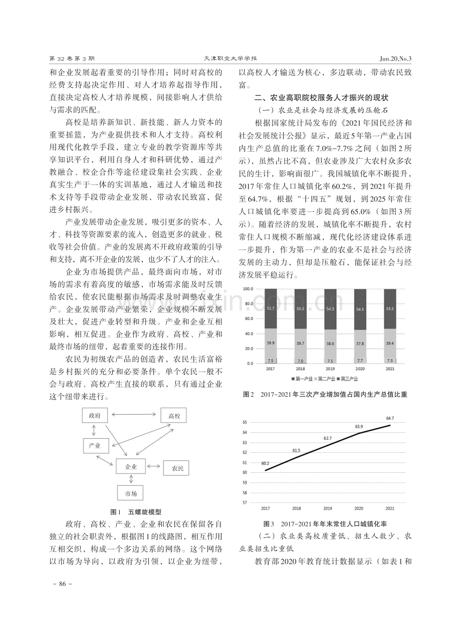 乡村振兴背景下农业高职院校服务人才振兴问题研究.pdf_第2页