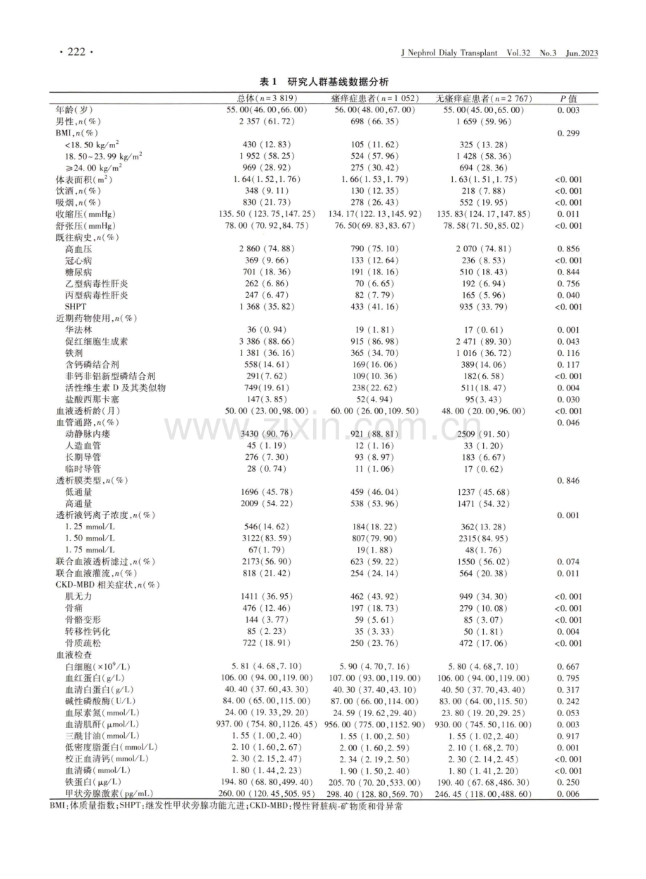 维持性血液透析患者瘙痒症的流行病学调查.pdf_第3页