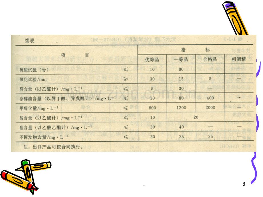 二---糖蜜发酵生产酒精PPT课件.ppt_第3页