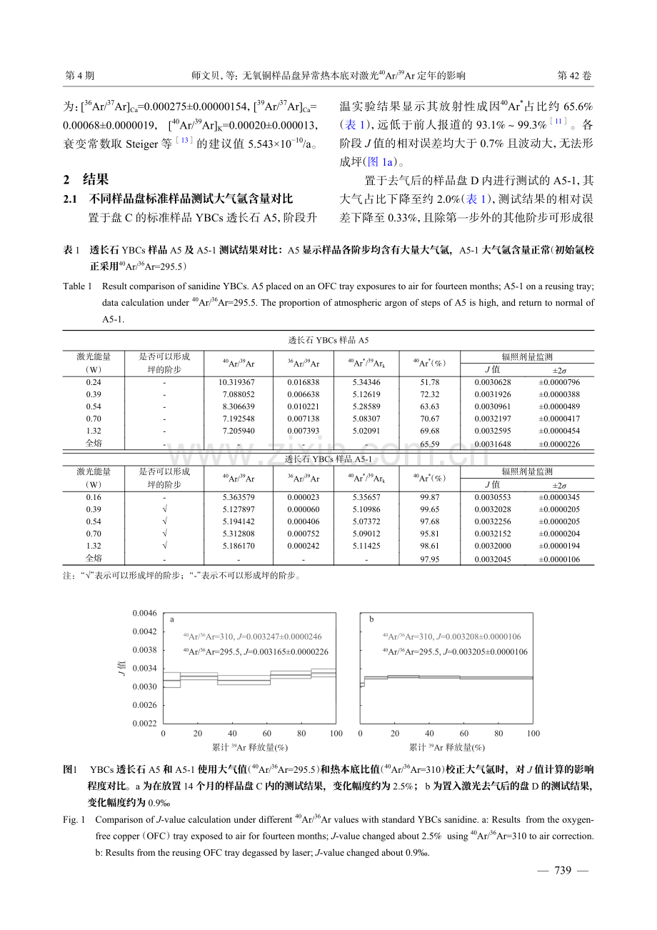 无氧铜样品盘异常热本底对激光40Ar/39Ar定年的影响.pdf_第3页