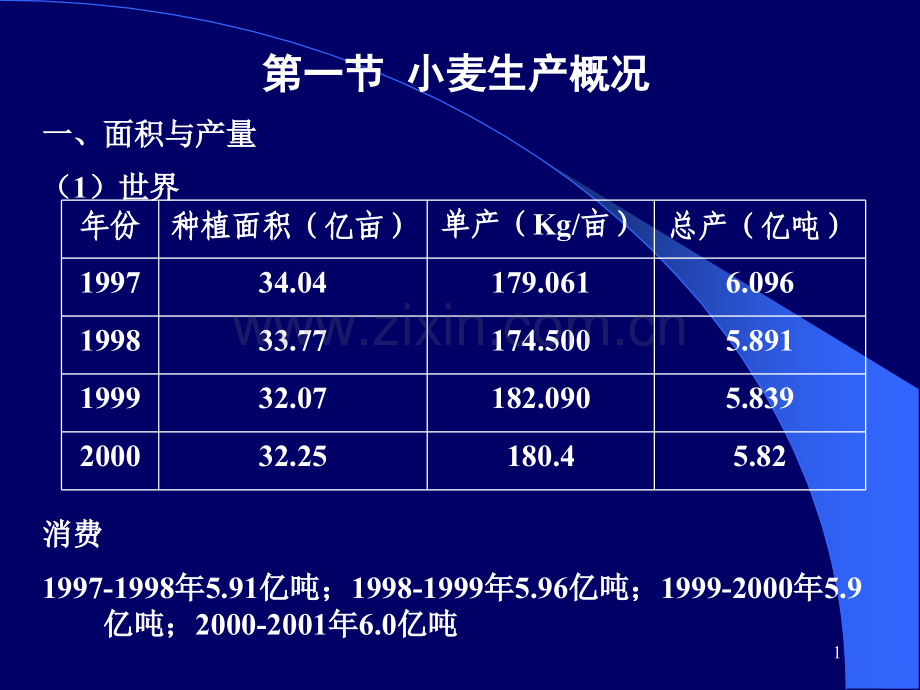 小麦生产概况PPT课件.ppt_第1页