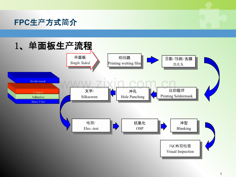 FPC生产方式及工艺流程PPT课件.ppt_第1页