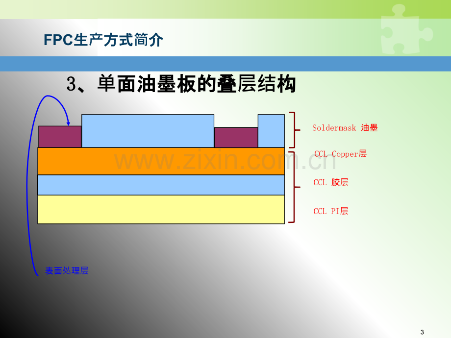 FPC生产方式及工艺流程PPT课件.ppt_第3页