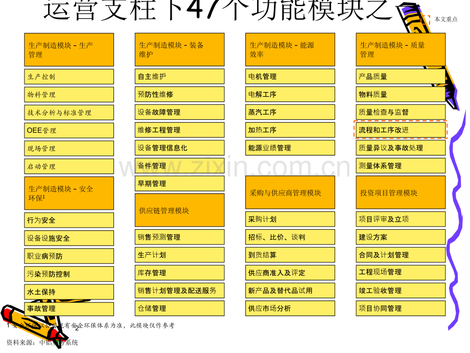 6-生产制造-质量管理-流程及工序改进功能模块.ppt_第2页