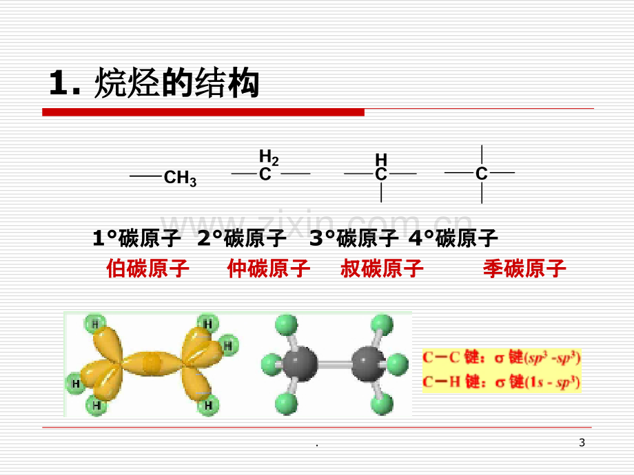 第五章-烷烃及自由基取代反应PPT课件.ppt_第3页