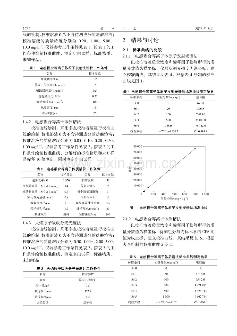 土壤中重金属铬的3种测定方法的比较.pdf_第2页