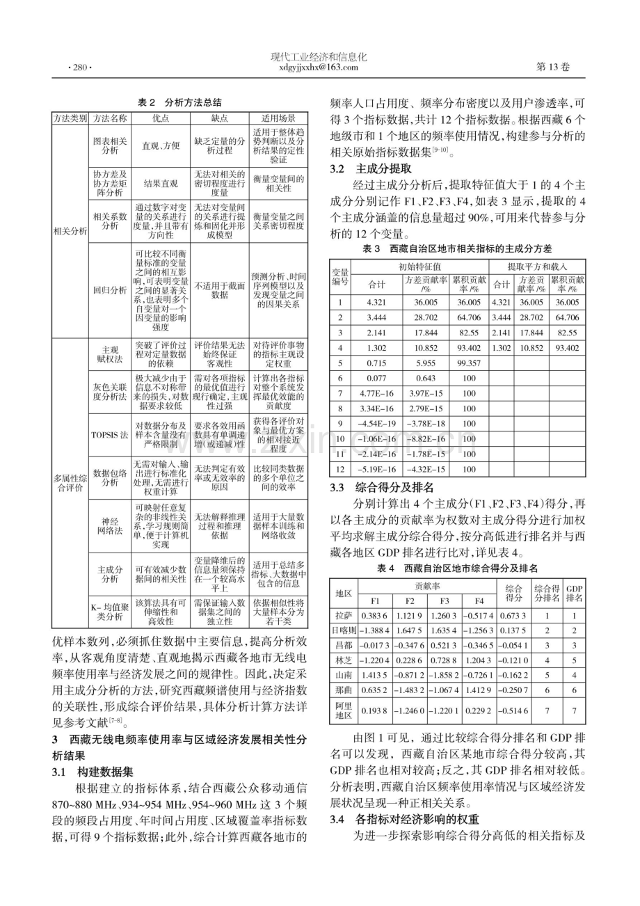 西藏无线电频率使用率与区域经济发展相关性分析.pdf_第2页