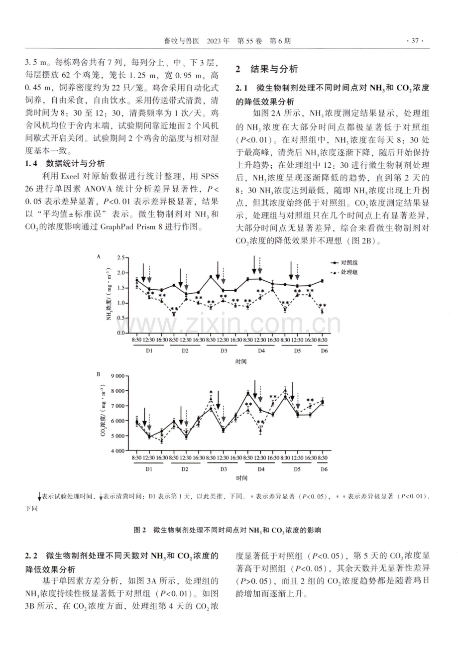 微生物制剂对冬季鸡舍NH3和CO2浓度的影响.pdf_第3页