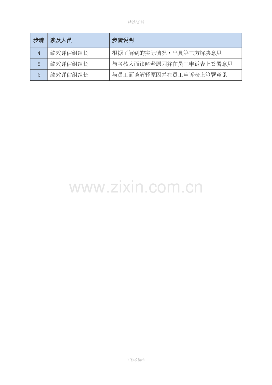 员工绩效考核结果申诉制度[001].doc_第2页