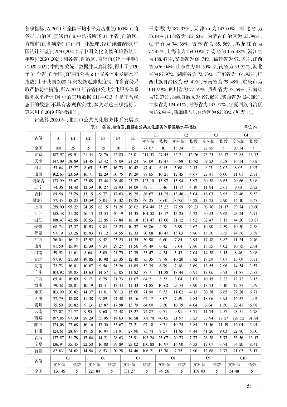 我国公共文化服务发展不平衡不充分问题及对策.pdf_第2页