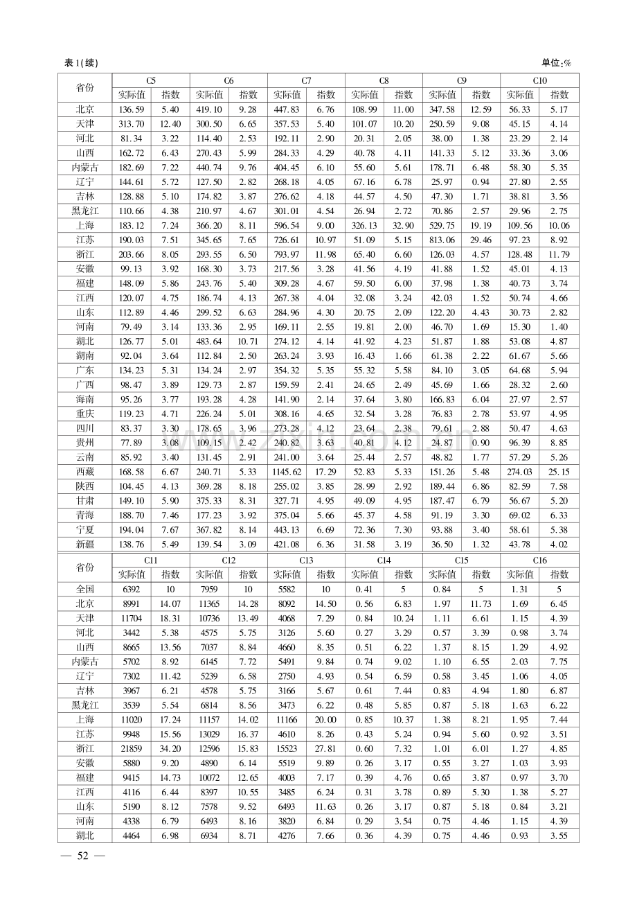 我国公共文化服务发展不平衡不充分问题及对策.pdf_第3页