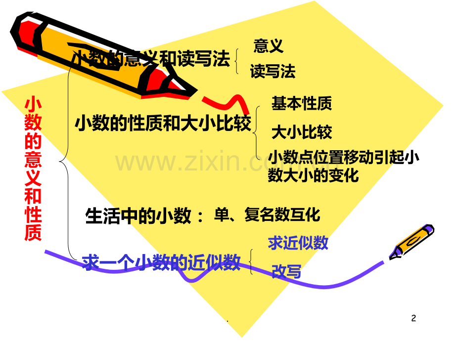 小数的意义和性质PPT课件.ppt_第2页