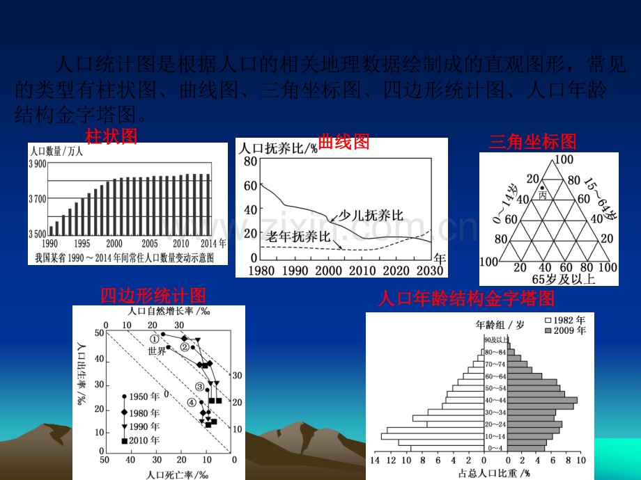 常见人口统计图的判读.ppt_第2页