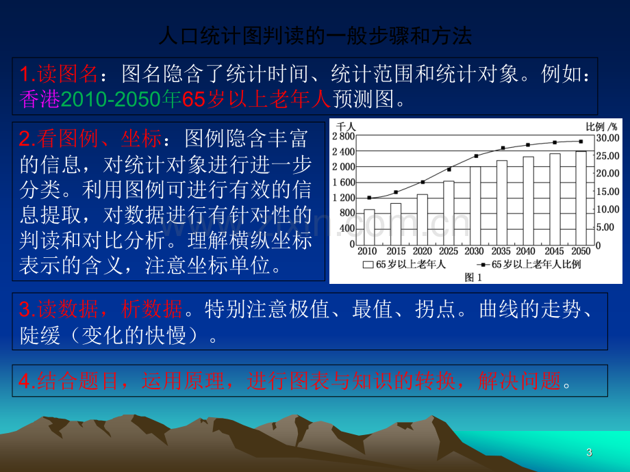 常见人口统计图的判读.ppt_第3页