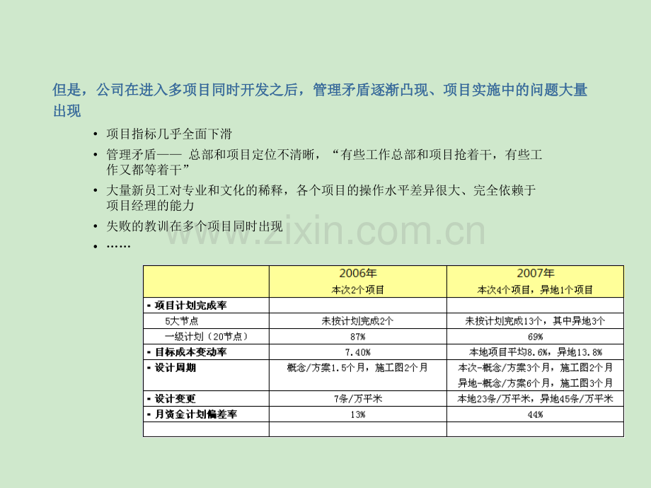 房地产企业项目运营管理培训教程.ppt_第3页