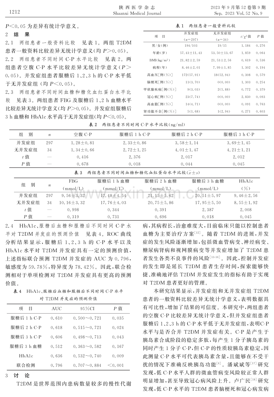 外周血C肽、糖化血红蛋白和血糖水平与2型糖尿病患者并发症发生关系及其预测价值研究.pdf_第2页