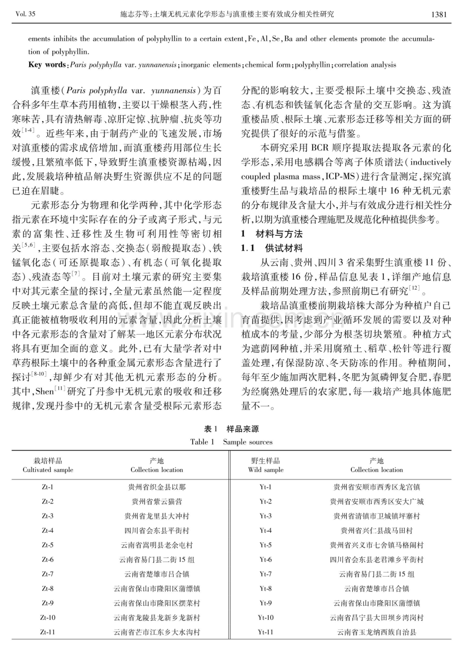 土壤无机元素化学形态与滇重楼主要有效成分相关性研究.pdf_第2页