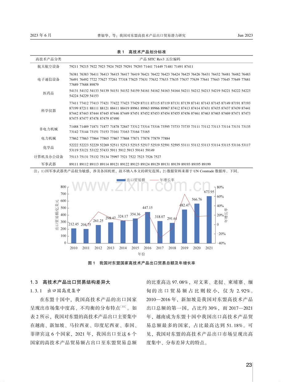 我国对东盟高技术产品出口贸易潜力研究.pdf_第3页