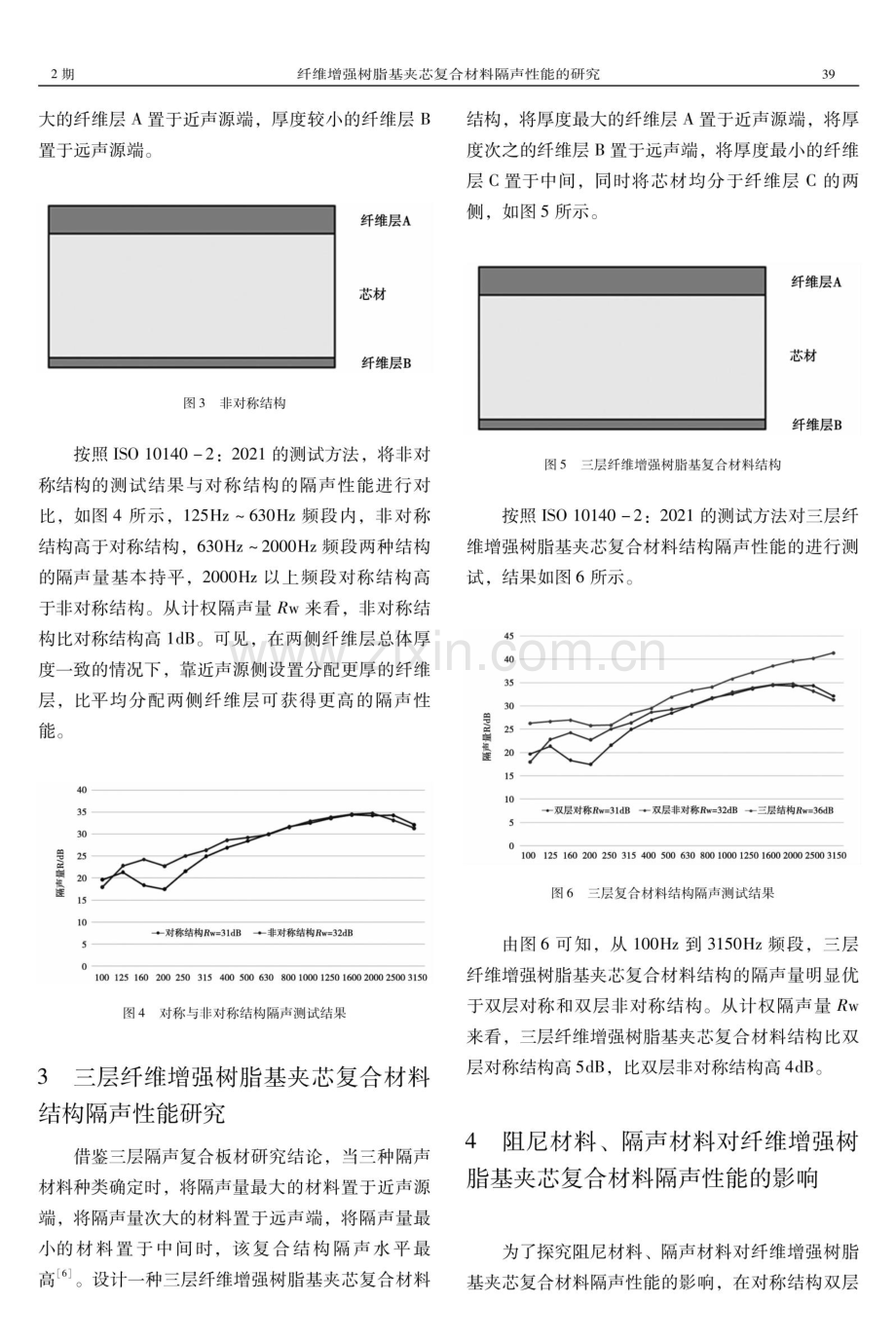 纤维增强树脂基夹芯复合材料隔声性能的研究.pdf_第3页