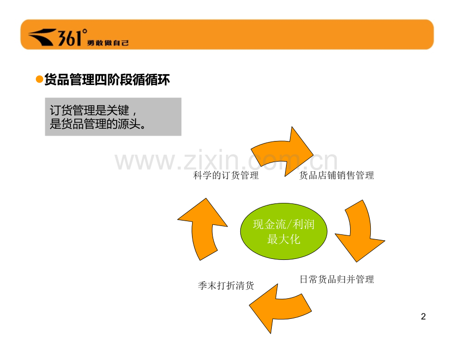 货品管理零售数学PPT课件.ppt_第2页