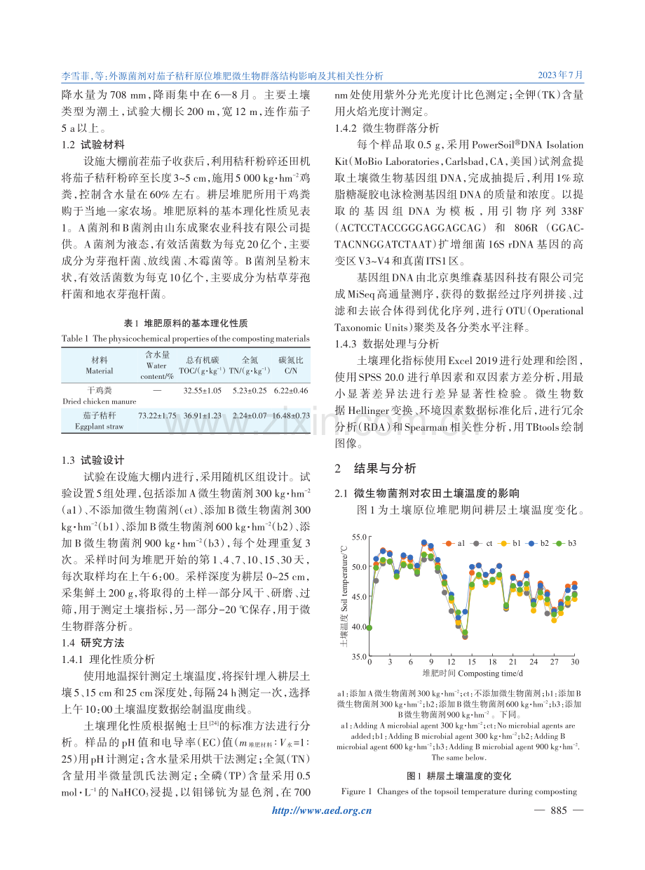 外源菌剂对茄子秸秆原位堆肥微生物群落结构影响及其相关性分析.pdf_第3页