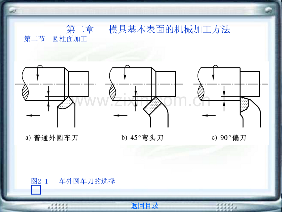 二模具基本表面的机械加工方法解析PPT课件.ppt_第2页