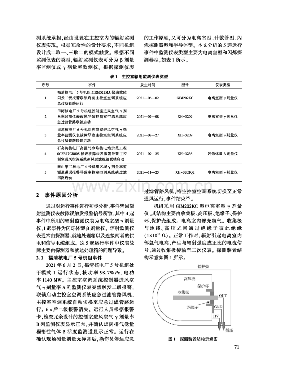 我国核电厂主控室辐射监测仪表故障相关运行事件分析.pdf_第2页