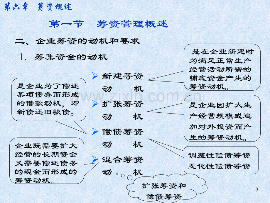 第六章筹资概论PPT课件.ppt_第3页