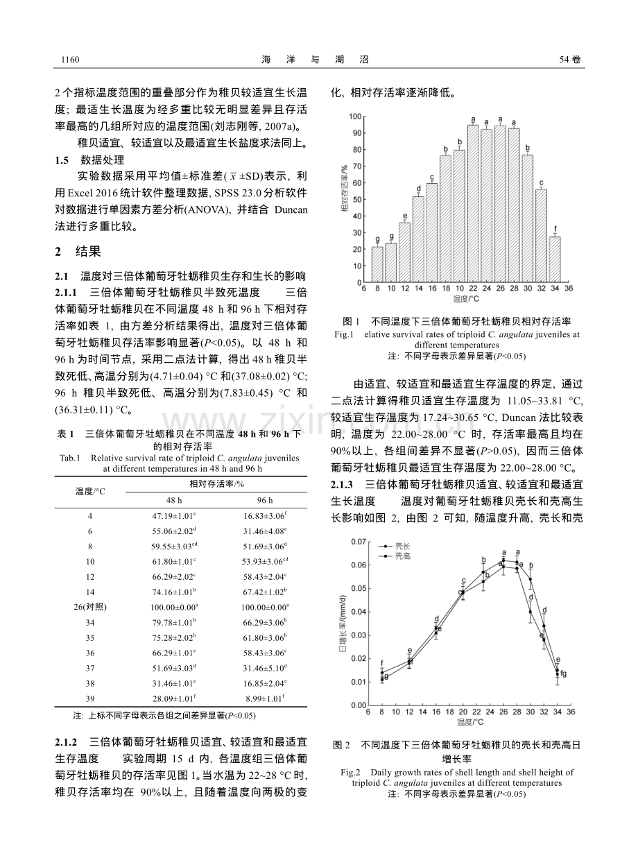 温度和盐度对三倍体葡萄牙牡蛎（Crassostrea angulata）稚贝生长和存活的影响.pdf_第3页