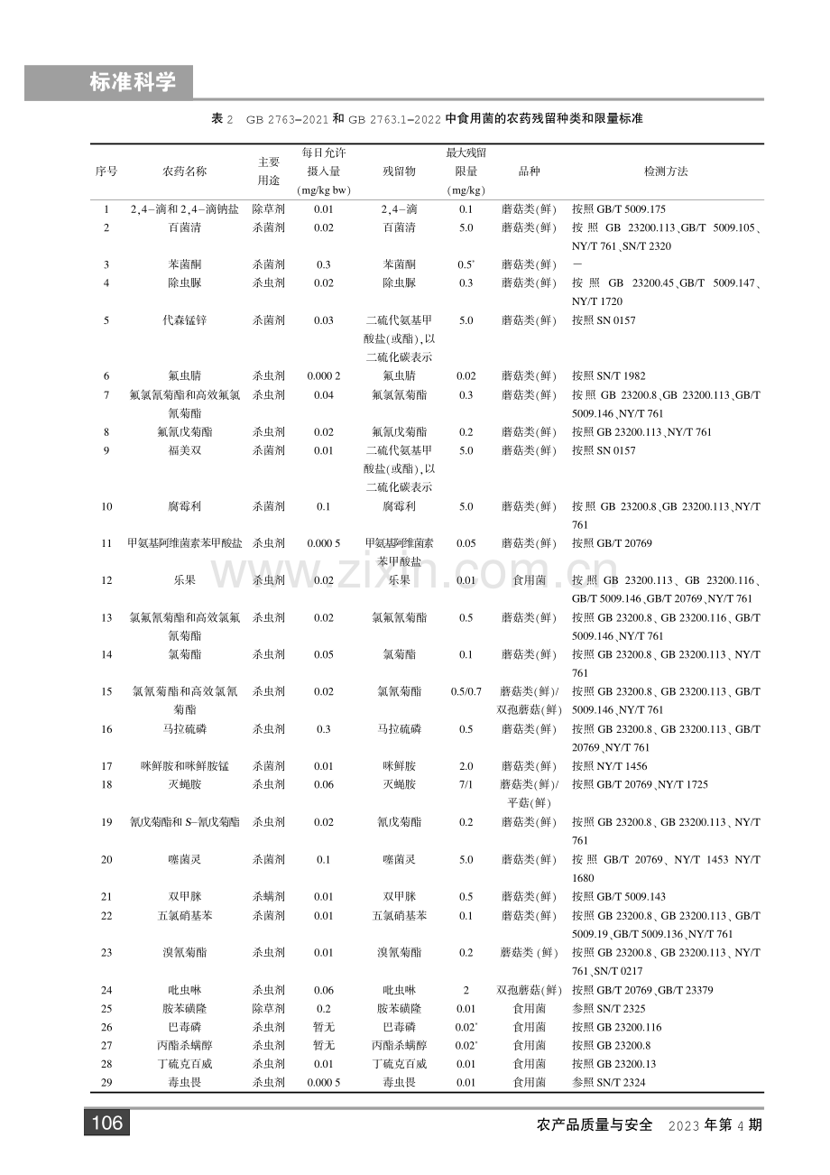 我国食用菌用农药登记情况及残留限量标准现状分析.pdf_第3页