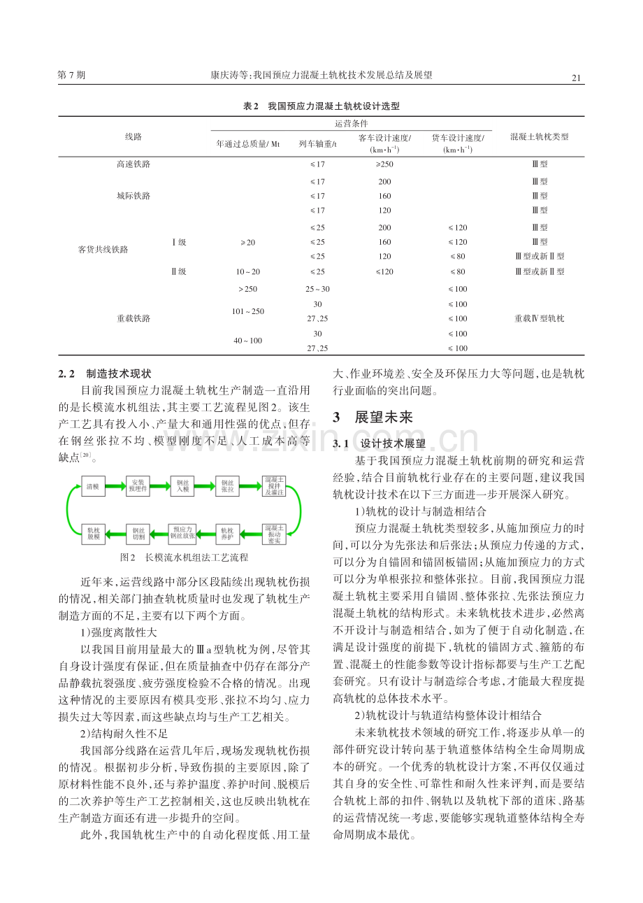 我国预应力混凝土轨枕技术发展总结及展望.pdf_第3页