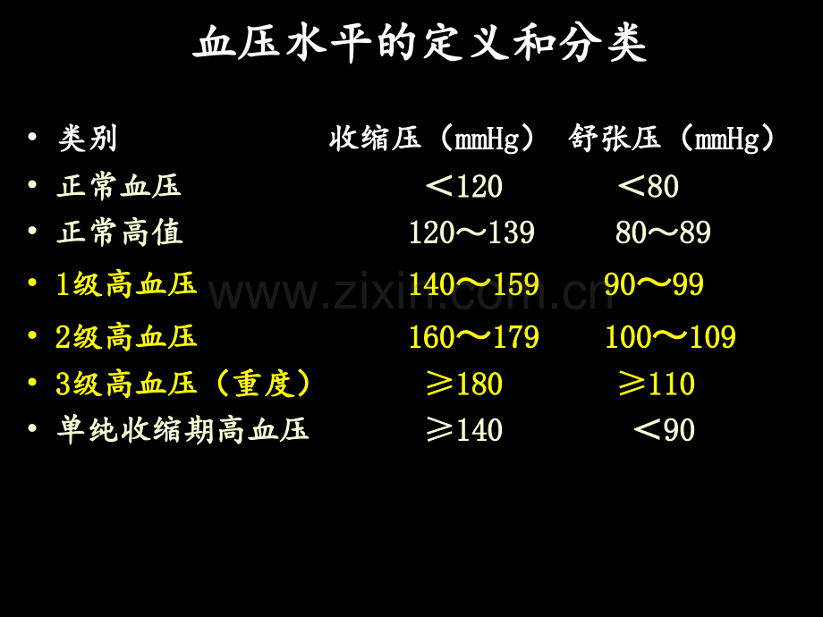 第四节原发性高血压病人的护理详解PPT课件.ppt_第3页