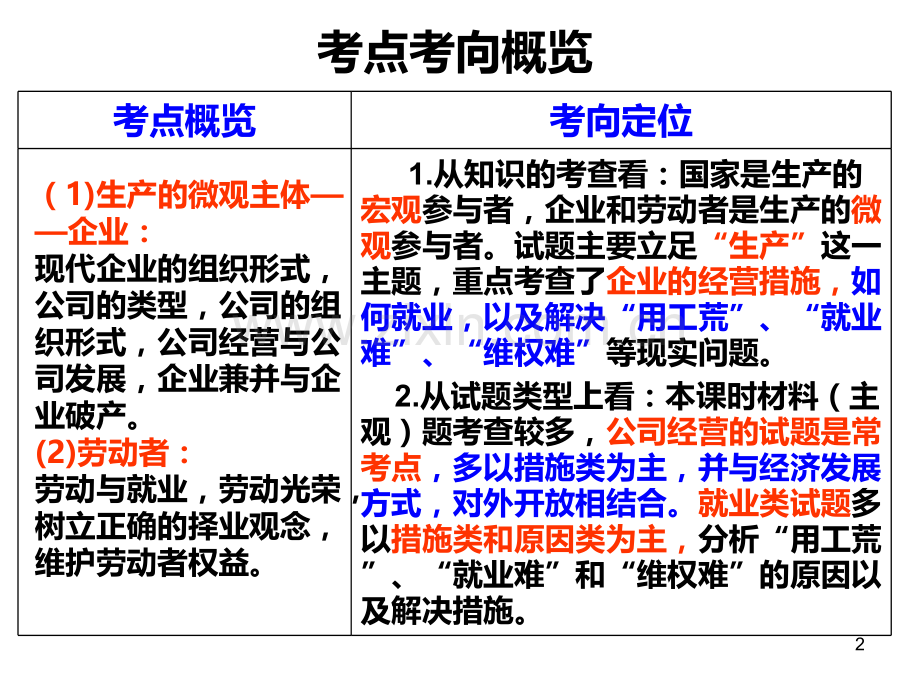 第五课企业与劳动者(刘)PPT课件.ppt_第2页