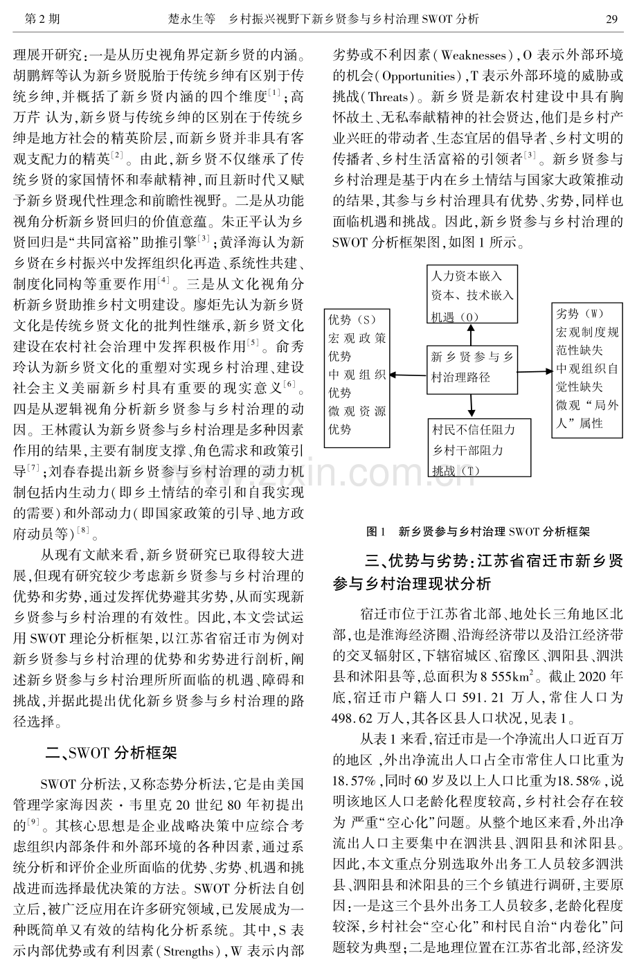 乡村振兴视野下新乡贤参与乡村治理SWOT分析——基于江苏省宿迁市调研.pdf_第2页