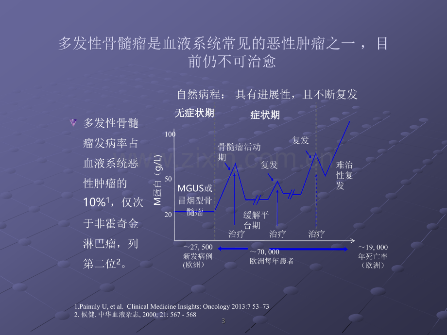 多发性骨髓瘤的治疗及PN的管理ppt课件.ppt_第3页