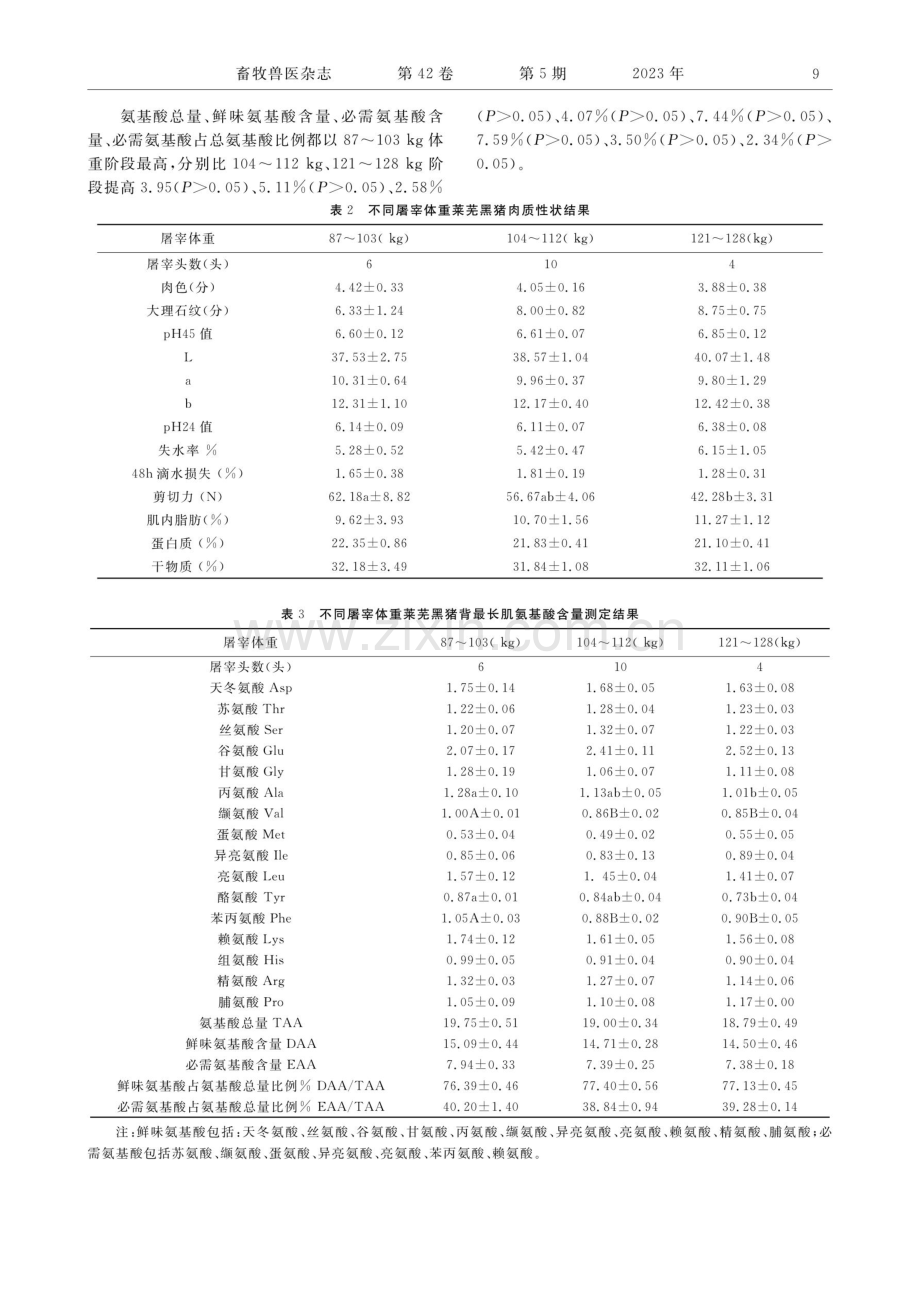 屠宰体重对莱芜黑猪胴体性能及肉品质影响.pdf_第3页