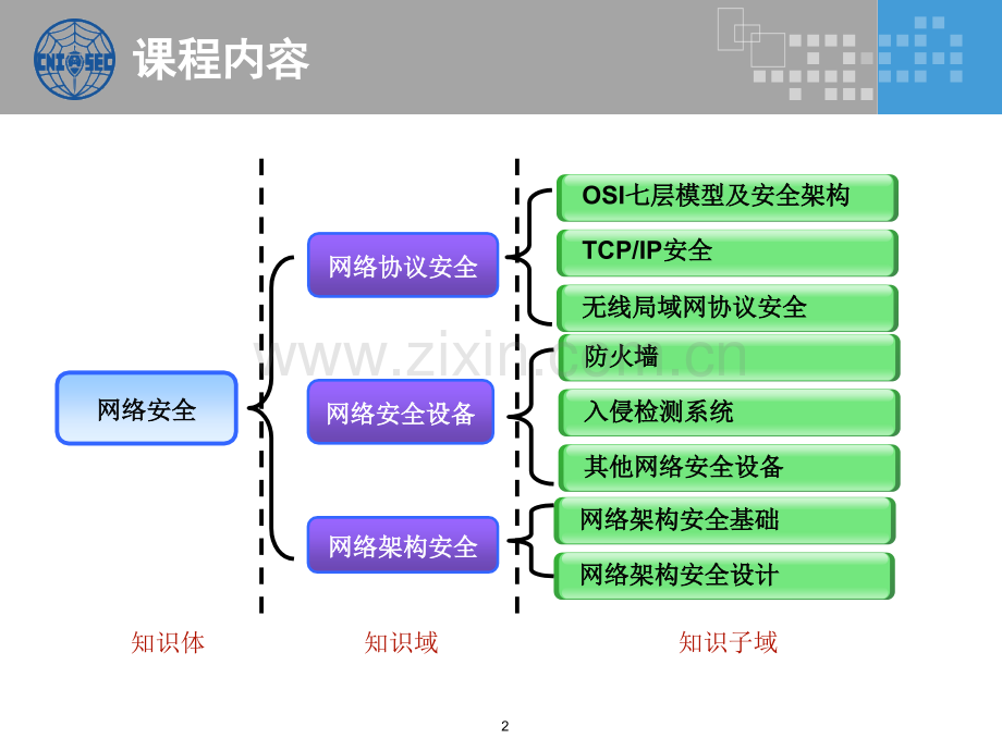 CISP培训网络安全-PPT课件.pptx_第2页