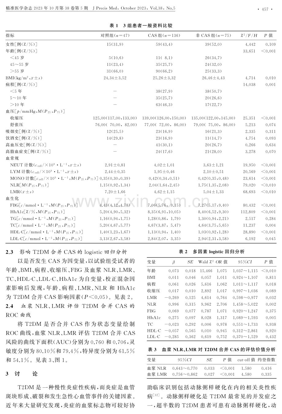 外周血NLR和LMR与2型糖尿病患者颈动脉粥样硬化的关系.pdf_第3页