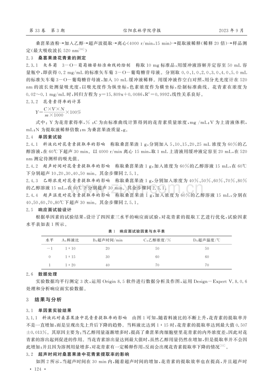 响应面法优化桑葚果渣花青素的提取工艺.pdf_第2页