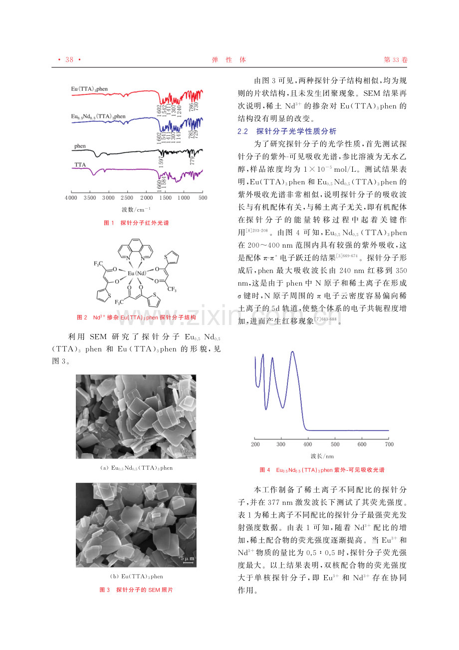 稀土钕掺杂双配体温敏漆的制备及光学性质.pdf_第3页