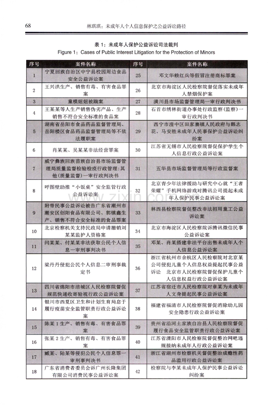 未成年人个人信息保护之公益诉讼路径.pdf_第2页