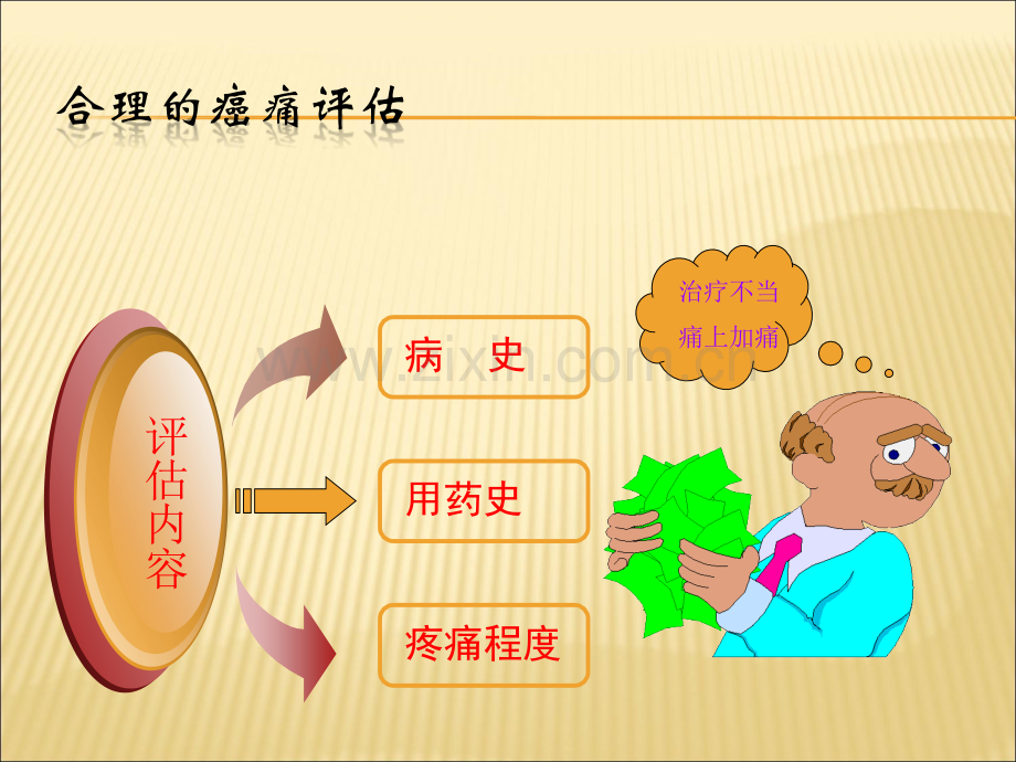 癌痛规范化治疗00974.ppt_第3页