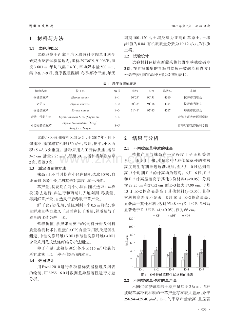 西藏河谷农区披碱草属牧草农艺性状与品质比较试验.pdf_第2页