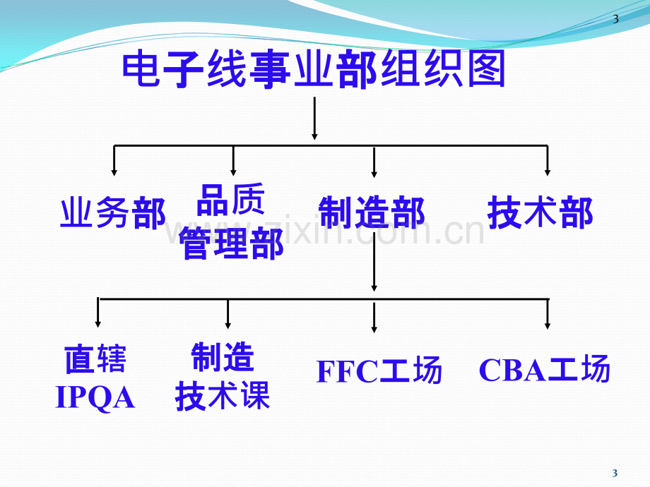 FFC新版培训教材SPEG住友电子松岗PPT课件.ppt_第3页