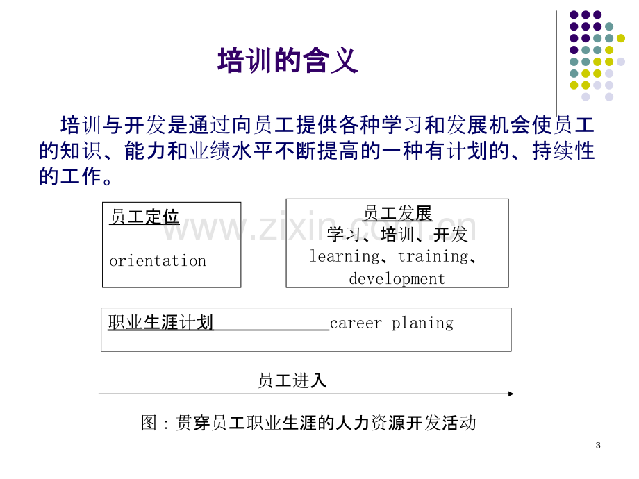 员工培训与职业生涯管理-PPT课件.ppt_第2页