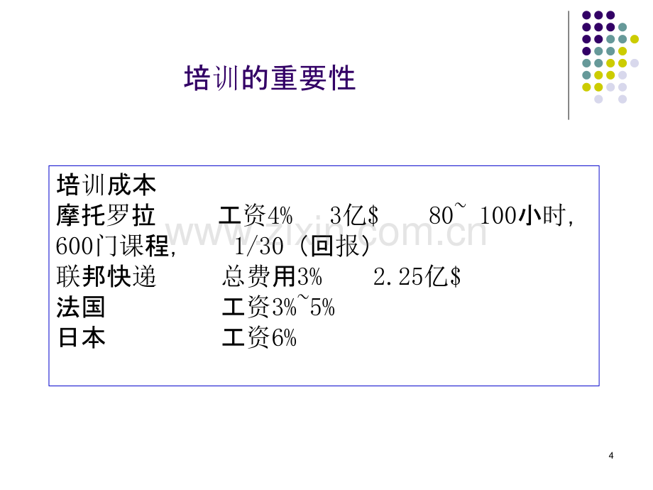 员工培训与职业生涯管理-PPT课件.ppt_第3页