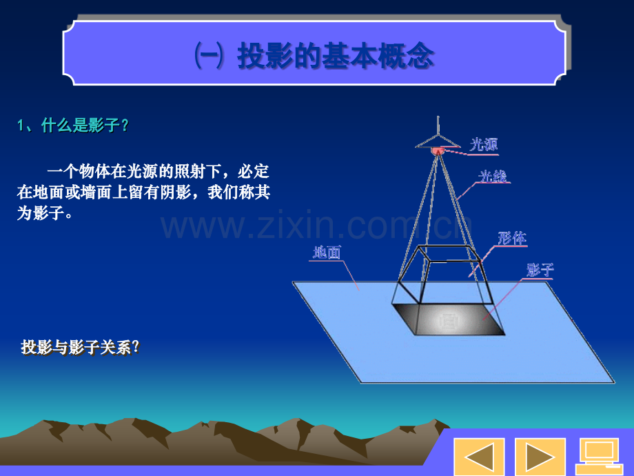 投影基本知识.ppt_第2页
